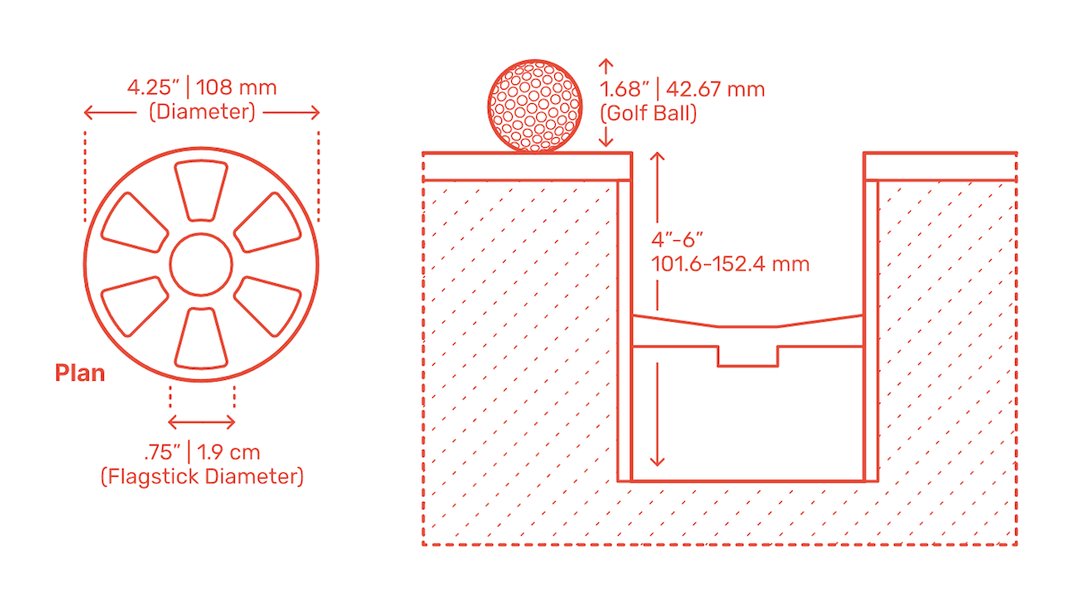 The Hole Size in Golf